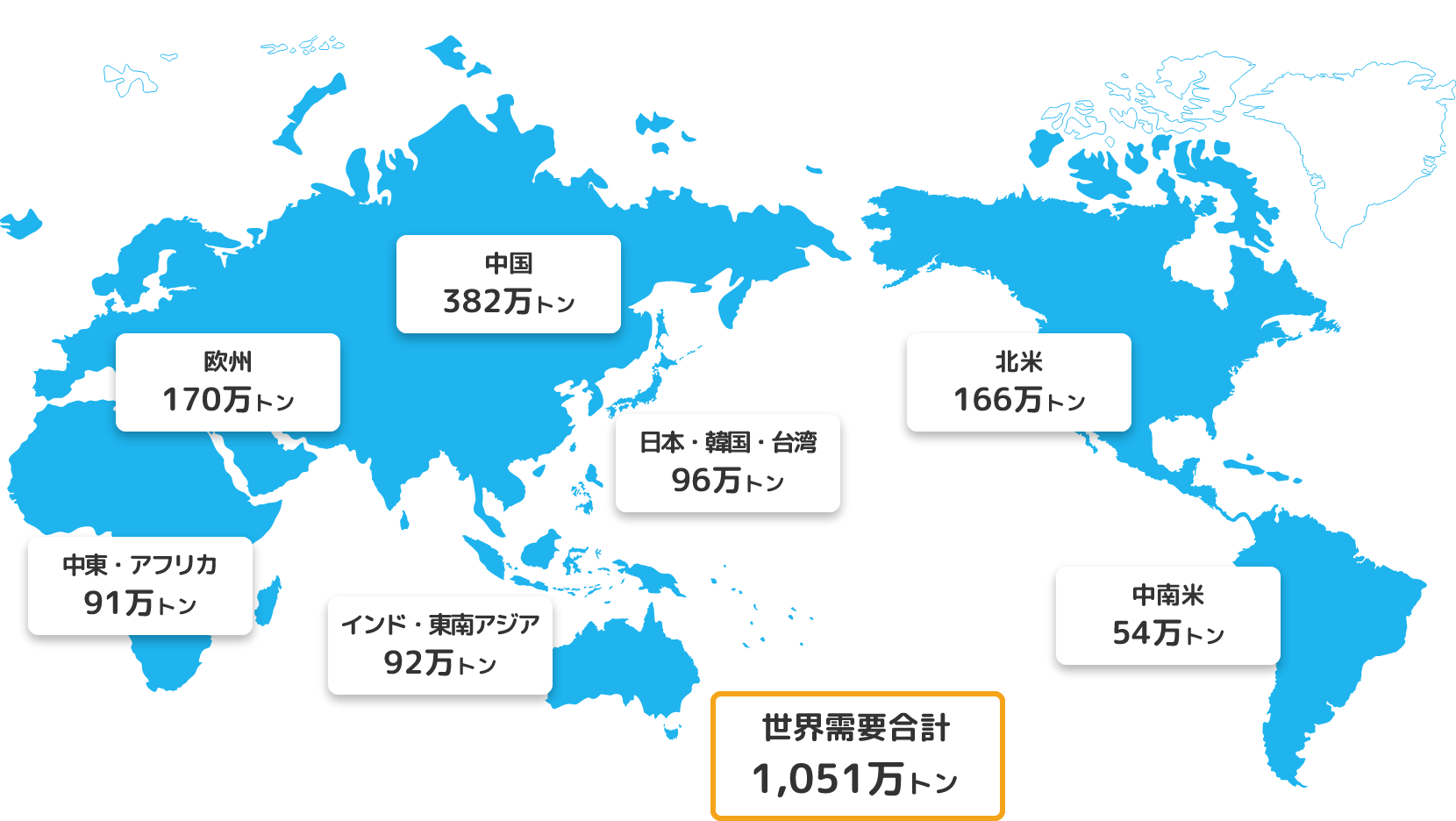 世界のポリスチレンの生産量と使用量