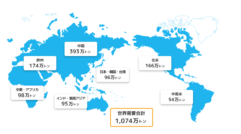 世界のポリスチレンの生産量と使用量